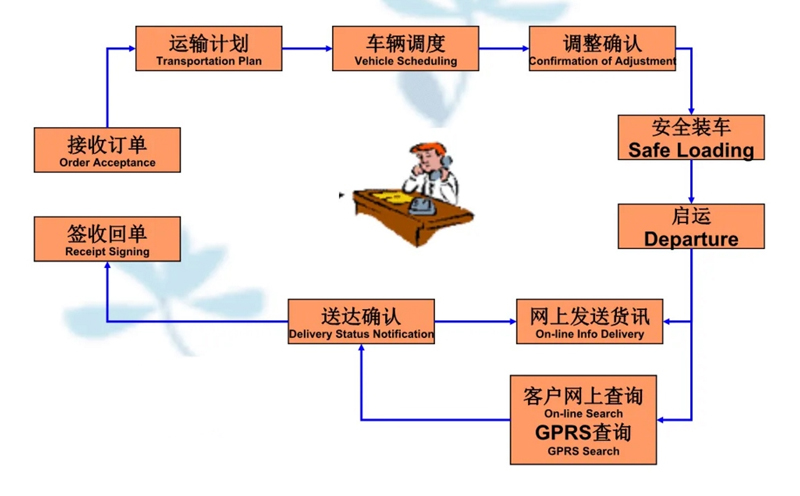 吴江震泽直达邵原镇物流公司,震泽到邵原镇物流专线